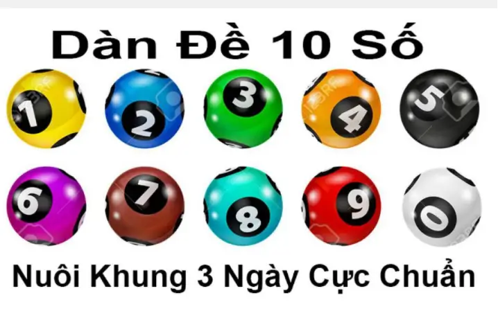 Dàn đề 10 số khung 3 ngày rồng bạch kim miễn phí chính xác