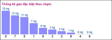 Gan đặc biệt theo chạm đặc biệt 31/03/2026 Gan đặc biệt theo chạm đặc biệt 31/03/2026