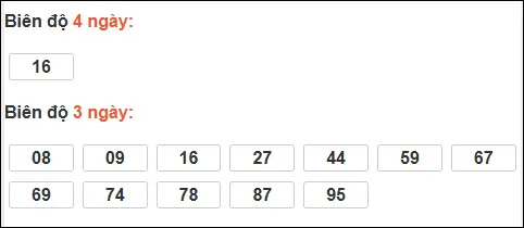 Bảng loto động XS Quảng Nam tính đến 31/03/2026 Bảng loto động XS Quảng Nam tính đến 31/03/2026