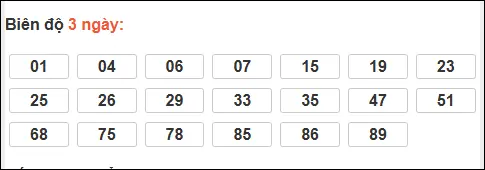 Bảng loto biên độ dài ngày Bến Tre tính đến ngày 31/03/2026 Bảng loto biên độ dài ngày Bến Tre tính đến ngày 31/03/2026