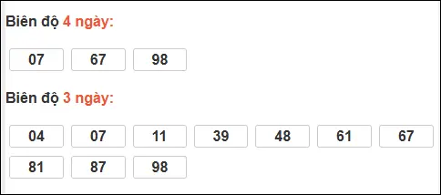 Bảng loto biên độ dài Bạc Liêu đến ngày 31/03/2026 Bảng loto biên độ dài Bạc Liêu đến ngày 31/03/2026