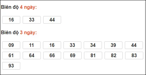 Bảng loto dài ngày XS Bình Thuận chạy trong 3 kỳ đến ngày 02/04/2026 Bảng loto dài ngày XS Bình Thuận chạy trong 3 kỳ đến ngày 02/04/2026