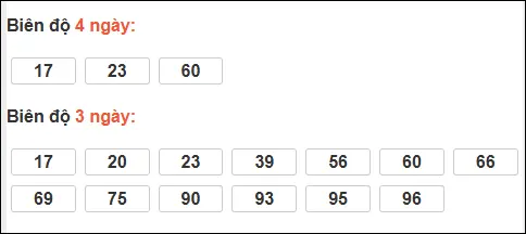 Bảng loto biên độ dài ngày Tây Ninh chạy trong 3 kỳ tính đến 02/04/2026 Bảng loto biên độ dài ngày Tây Ninh chạy trong 3 kỳ tính đến 02/04/2026
