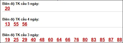 Bảng loto biên độ dài Trà Vinh chạy trong 3 kỳ đến 10/04/2026 Bảng loto biên độ dài Trà Vinh chạy trong 3 kỳ đến 10/04/2026