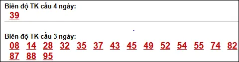 Bảng loto dài ngày Vũng Tàu tính đến 14/04/2026 Bảng loto dài ngày Vũng Tàu tính đến 14/04/2026