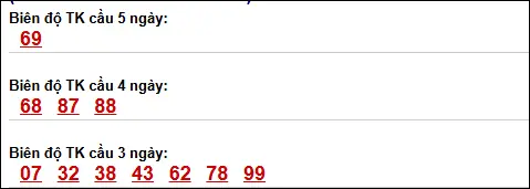 Bảng loto biên độ dài ngày Đồng Nai chạy trong 3 kỳ tính đến 15/04/2026 Bảng loto biên độ dài ngày Đồng Nai chạy trong 3 kỳ tính đến 15/04/2026