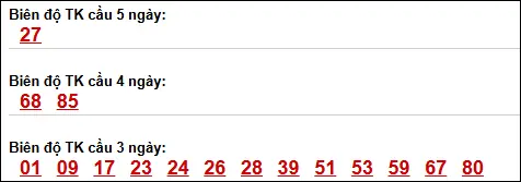 Bảng loto biên độ dài Sóc Trăng đến ngày 15/04/2026 Bảng loto biên độ dài Sóc Trăng đến ngày 15/04/2026