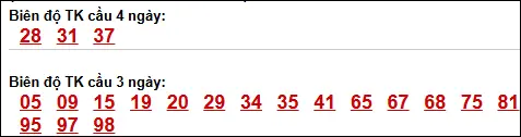Bảng loto biên độ dài An Giang đến ngày 16/04/2026 Bảng loto biên độ dài An Giang đến ngày 16/04/2026