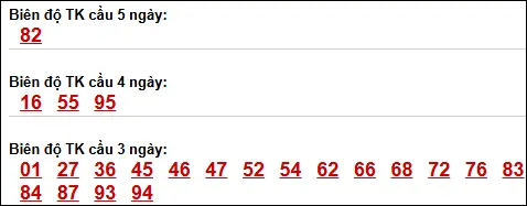 Bảng loto động XS Đắc Nông trong 3 ngày tính đến 18/04/2026
