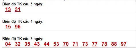 Bảng loto biên độ dài ngày TP Hồ Chí Minh chạy trong 3 kỳ tính đến 18/04/2026 Bảng loto biên độ dài ngày TP Hồ Chí Minh chạy trong 3 kỳ tính đến 18/04/2026