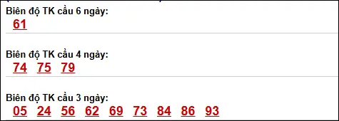 Bảng loto biên độ dài ngày lô tô Bình Phước trong 3 kỳ đến ngày 18/04/2026 Bảng loto biên độ dài ngày lô tô Bình Phước trong 3 kỳ đến ngày 18/04/2026