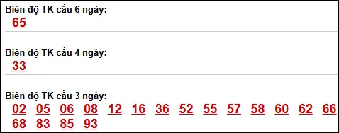 Bảng loto biên độ dài Sóc Trăng đến ngày 22/04/2026 Bảng loto biên độ dài Sóc Trăng đến ngày 22/04/2026