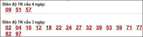 Bảng loto biên độ dài An Giang đến ngày 23/04/2026