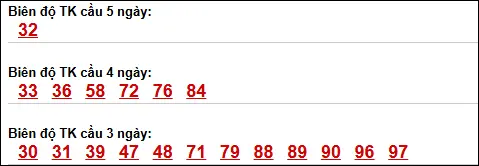 Bảng loto biên độ dài ngày Tây Ninh chạy trong 3 kỳ tính đến 23/04/2026