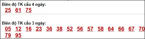 Bảng loto dài ngày XS Bình Thuận chạy trong 3 kỳ đến ngày 23/04/2026