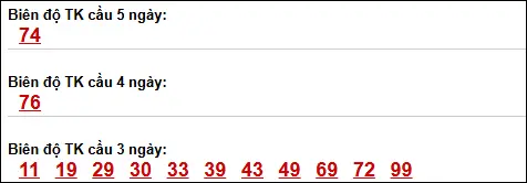 Bảng loto biên độ dài ngày Bình Định chạy trong 3 kỳ tính đến 23/04/2026 Bảng loto biên độ dài ngày Bình Định chạy trong 3 kỳ tính đến 23/04/2026