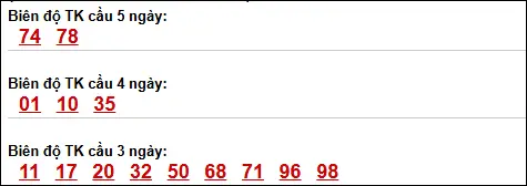 Bảng loto biên độ dài Trà Vinh chạy trong 3 kỳ đến 24/04/2026 Bảng loto biên độ dài Trà Vinh chạy trong 3 kỳ đến 24/04/2026
