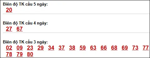 Bảng loto dài ngày XS Bình Dương chạy trong 3 kỳ đến ngày 24/04/2026 Bảng loto dài ngày XS Bình Dương chạy trong 3 kỳ đến ngày 24/04/2026