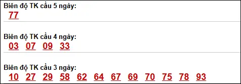 Bảng loto động XS Đắc Nông trong 3 ngày tính đến 25/04/2026 Bảng loto động XS Đắc Nông trong 3 ngày tính đến 25/04/2026
