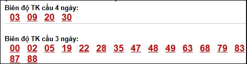 Bảng loto biên độ dài ngày TP Hồ Chí Minh chạy trong 3 kỳ tính đến 25/04/2026