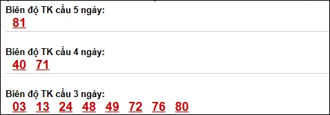 Bảng loto biên độ dài ngày loto Long An trong 3 kỳ đến 25/04/2026