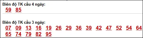 Bảng loto biên độ dài XS Đà Lạt chạy trong 3 kỳ đến 26/04/2026 Bảng loto biên độ dài XS Đà Lạt chạy trong 3 kỳ đến 26/04/2026