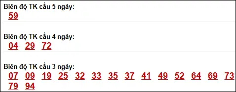 Bảng loto động chạy 3 ngày XS Thừa Thiên Huế tính đến 26/04/2026 Bảng loto động chạy 3 ngày XS Thừa Thiên Huế tính đến 26/04/2026